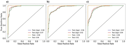 Figure 4: