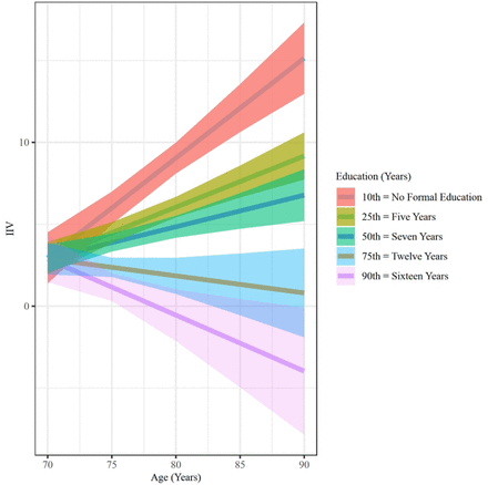 Fig 3.