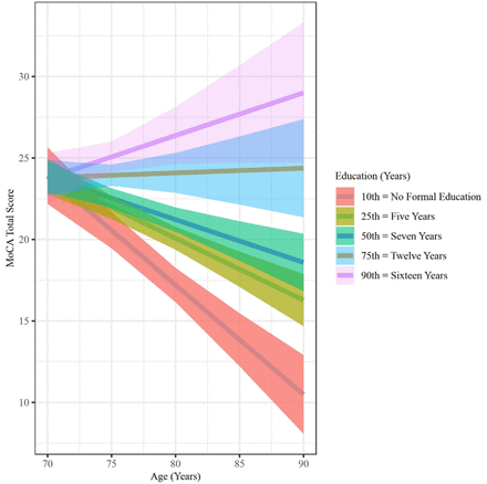 Fig 3.