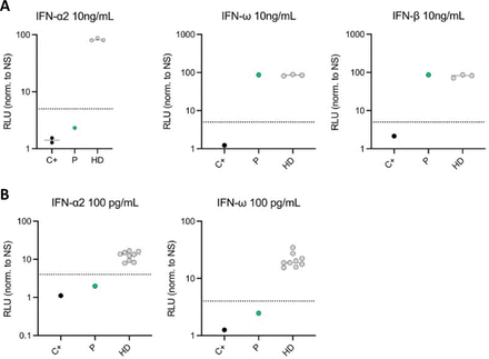 Figure 7.