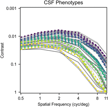 Figure 1: