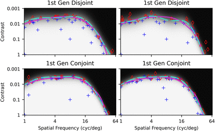 Figure 2: