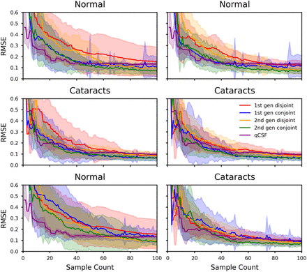 Figure 4: