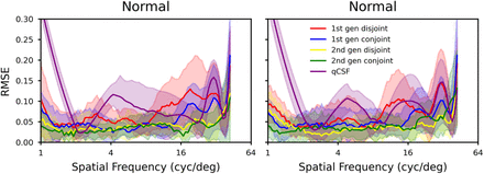 Figure 5: