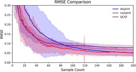 Figure 6: