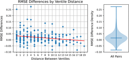 Figure 7: