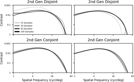 Figure 8: