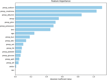 Figure 1: