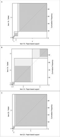 Fig 2.