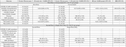 Table 3: