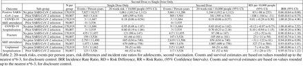 Supplementary Table 2: