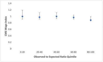 Fig 2.