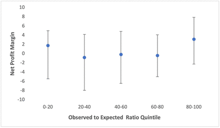 Fig 3.