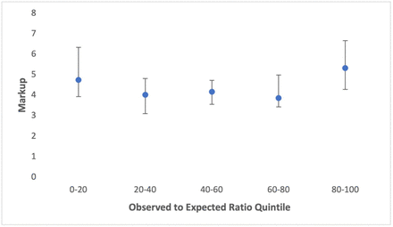 Fig 4.