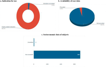 Figure 3: