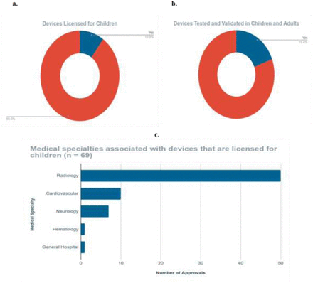 Figure 5: