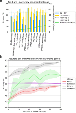 Figure 5: