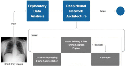 Fig. 2: