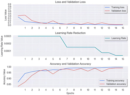 Fig. 6: