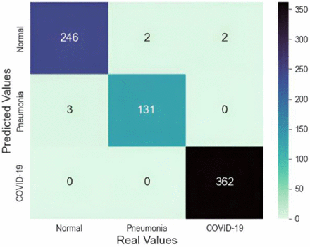 Fig. 7: