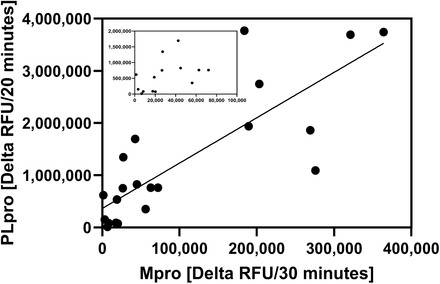 Figure 10.