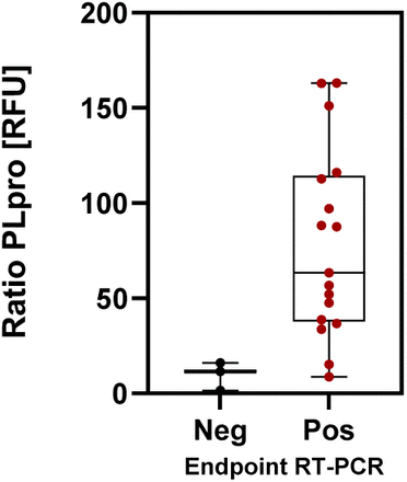 Figure 12.