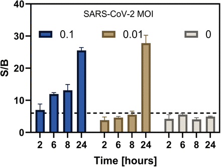 Figure 5.