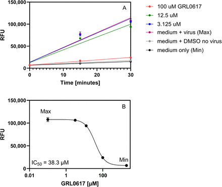 Figure 6.