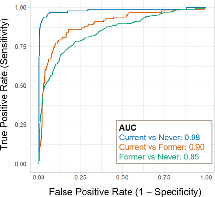 Figure 3.