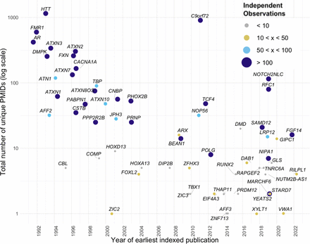 Figure 2: