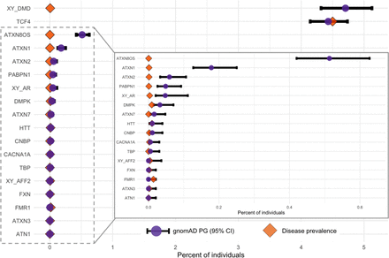 Figure 4: