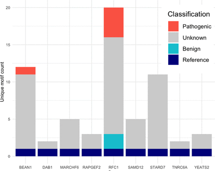 Figure 5: