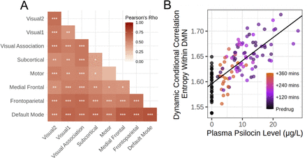 Figure 4: