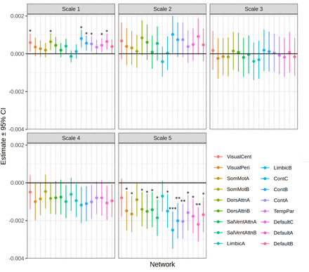 Figure 5: