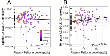 Figure 6: