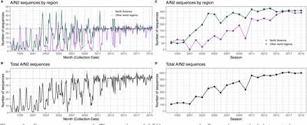 Figure 2 – figure supplement 2.