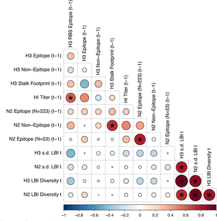 Figure 2 – figure supplement 4.