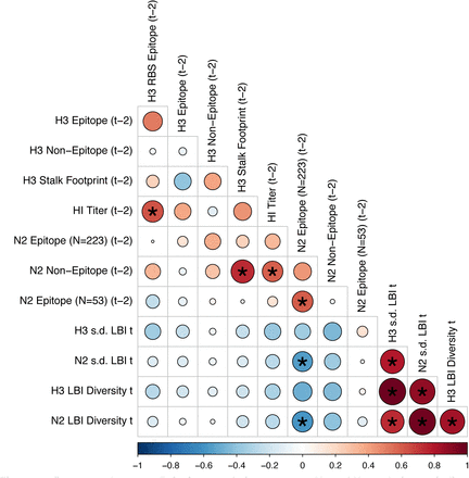 Figure 2 – figure supplement 5.