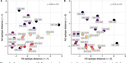 Figure 2 – figure supplement 6.