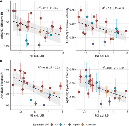 Figure 3 – figure supplement 3.