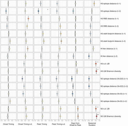 Figure 5 – figure supplement 1.