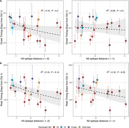 Figure 5 – figure supplement 3.