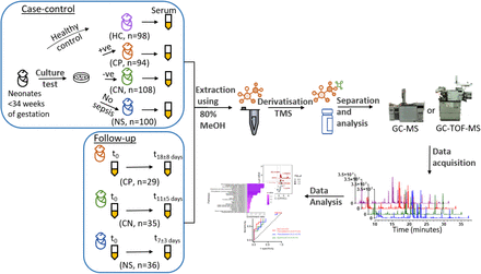 Figure 1: