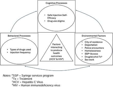 Figure 1.