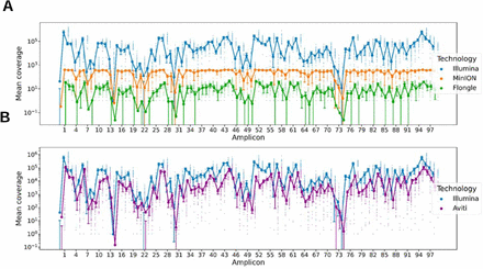 Figure 2: