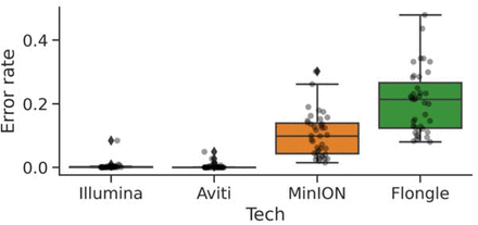 Figure 3: