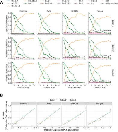 Figure 5: