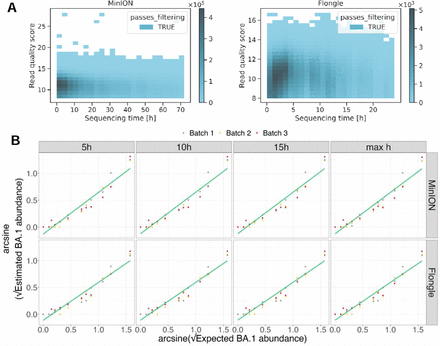 Figure 6: