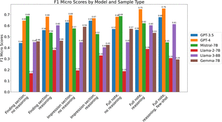 Figure 2: