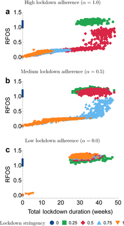 Fig 3.